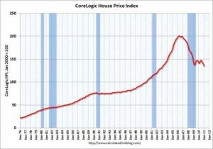 January residential home sales figures