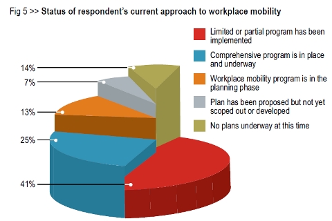 workspace mobility