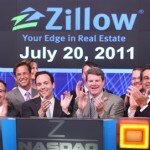 Zillow share price