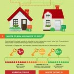 rent or buy