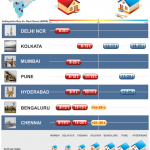 Buy vs rent a home in India.