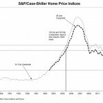 case-shiller november 2012