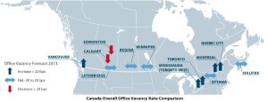 Canada Office Vacancy
