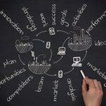 Real Estate Investment Business Plan Executive Summary