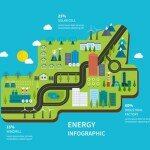 Flat green energy, ecology, eco, clean planet, urban landscape and industrial factory buildings concept vector icon banners template set. Infographic energy template design