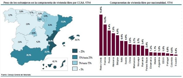Spain properties