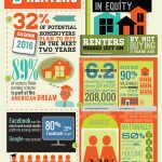 Most renters are eying homeownership