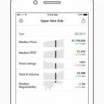 Compass markets