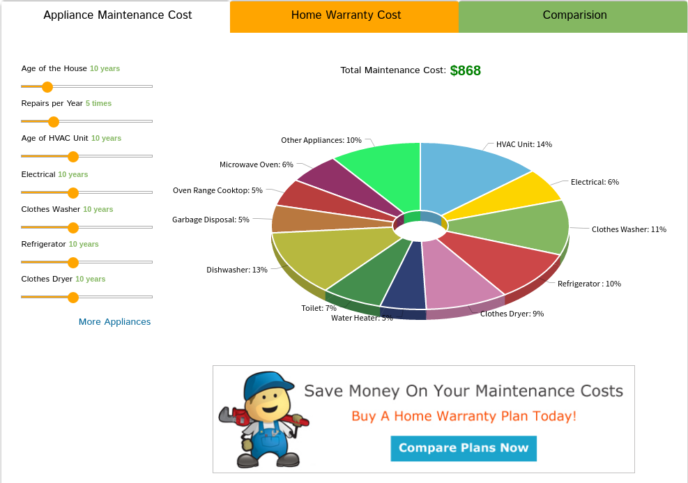 Check out this free tool to estimate your home maintenance costs