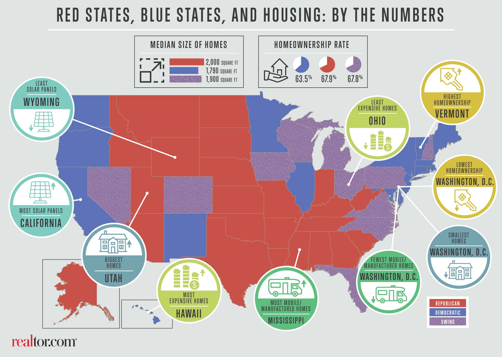 red states blue states map