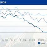 Net Lease Retail Cap Rates at Historic Low