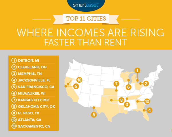 income rent 2 map