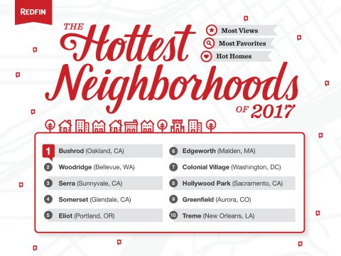 HottestNeighborhoods Graphic 1280x960 v2 1