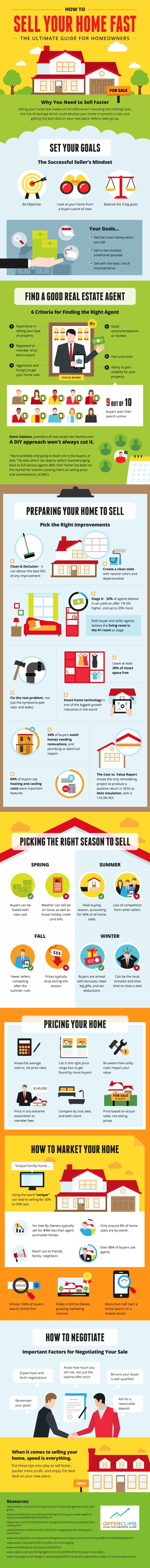 HOW TO SELL YOUR HOME FAST