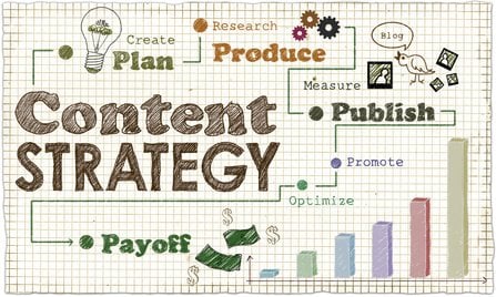 Content Marketing Strategy Illustration
