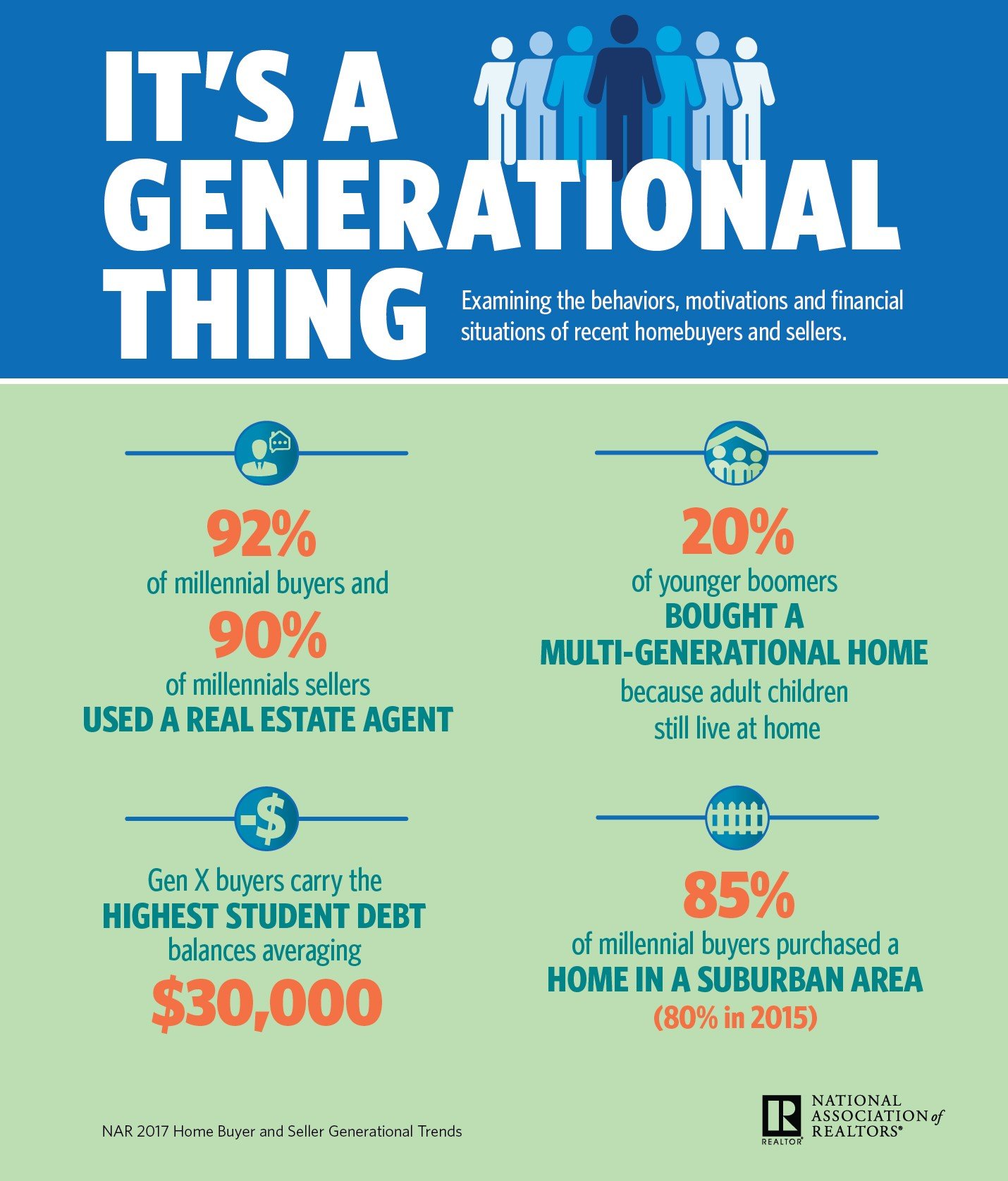 NAR 2017 Generational Trends Infographic