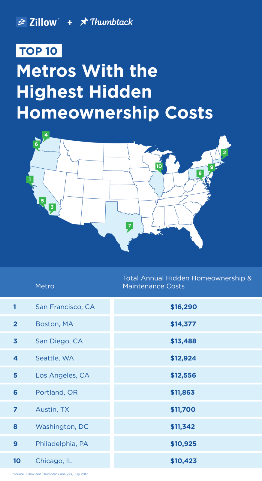 Hidden Costs Homeownership 2017 blog 4bed32