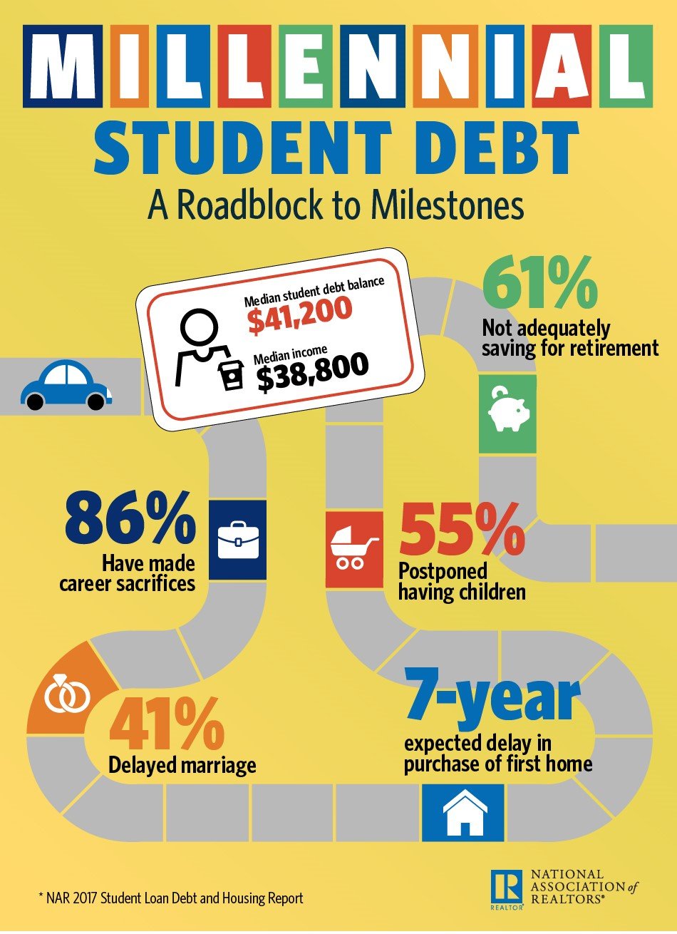 NAR Student Debt Infographic 1