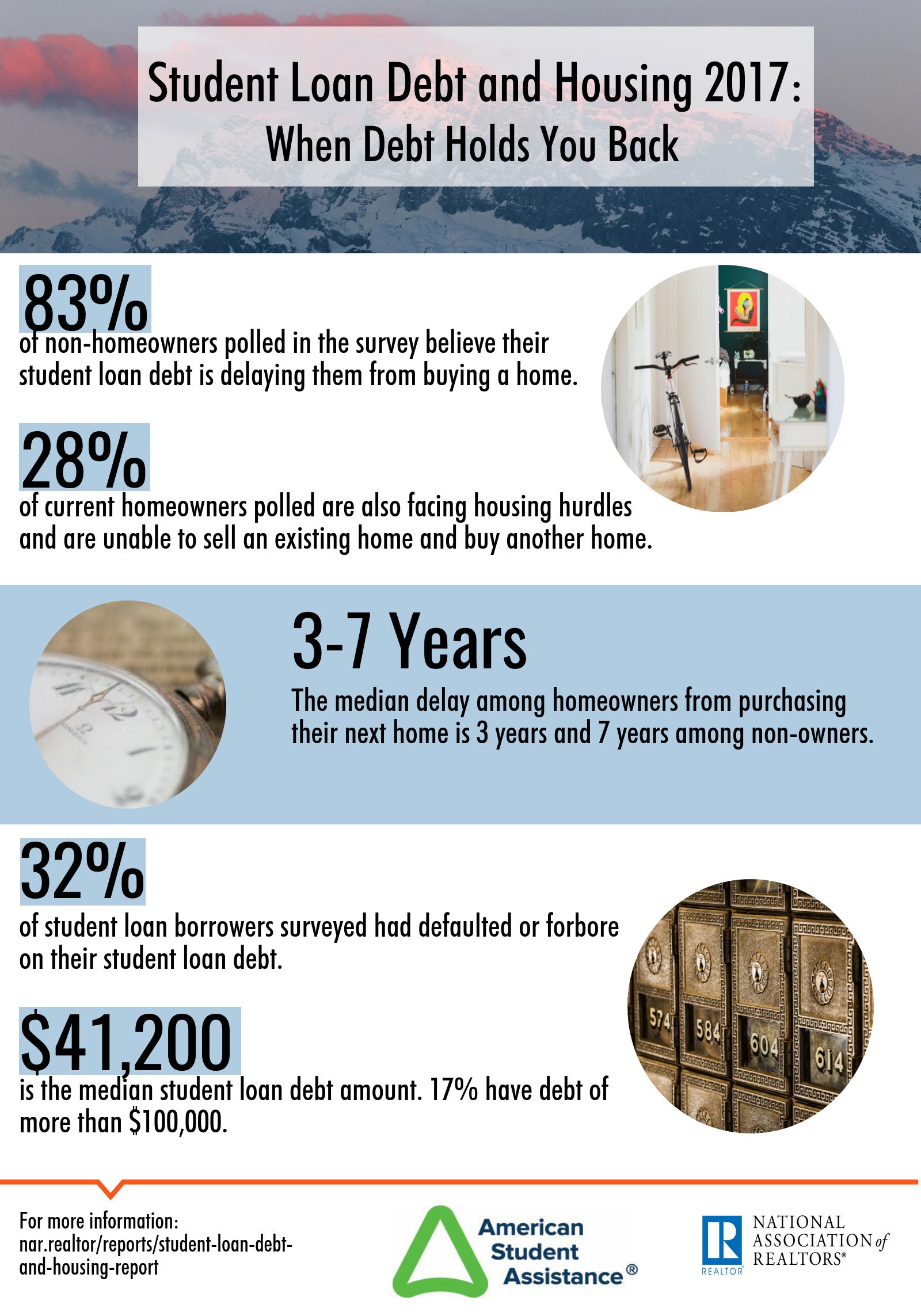 NAR Student Debt Infographic 2