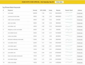 Top 10 Google Keywords for Realtors