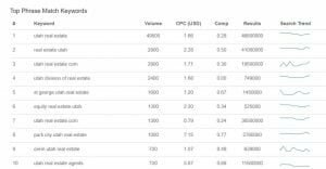 top 10 Google keywords