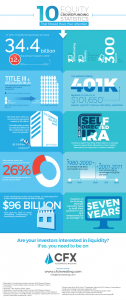 Crowdfunding Statistics