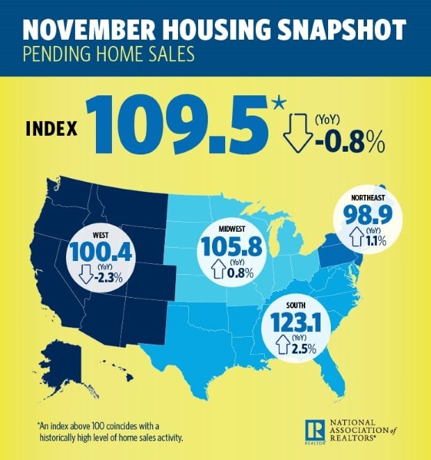November PHS Infographic