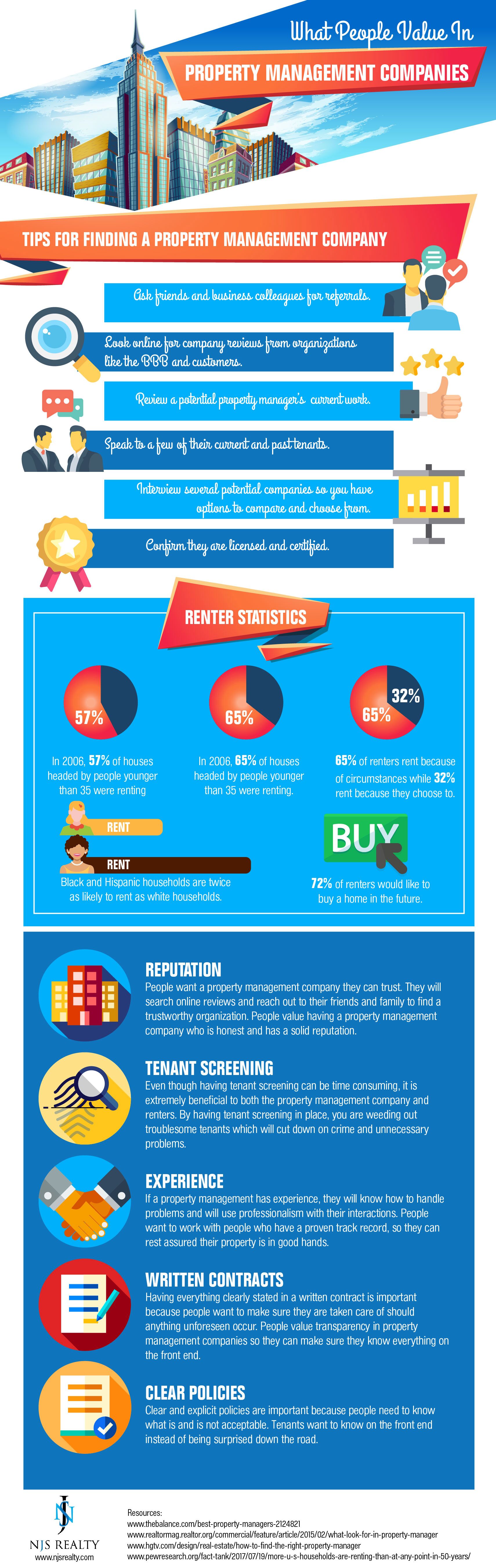 NJS Realty Infographic