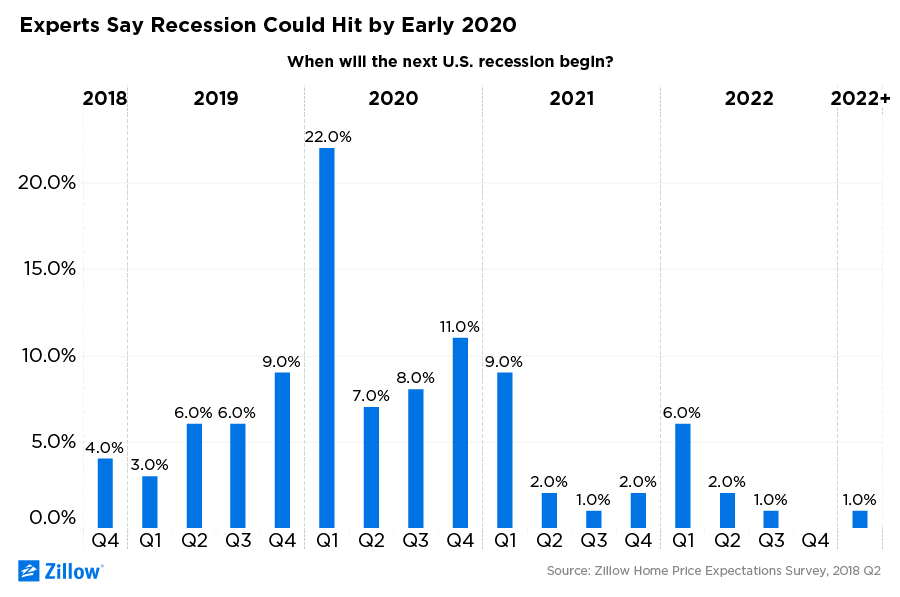 recession zhpe 245b81