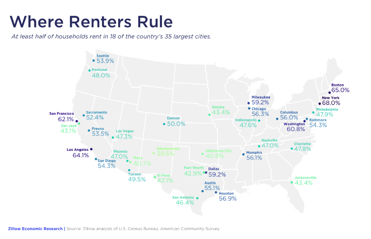 Screenshot20180809 The Rentership Roller Coaster Most Cities Gained Renters Despite a PreRecession Dip Zillow Research