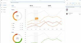 The AskPorter dashboard