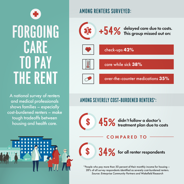 Forgoing Care Infographic FOR EMAIL