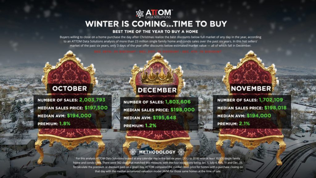 Time to Buy 2019 Infographic 1080x608