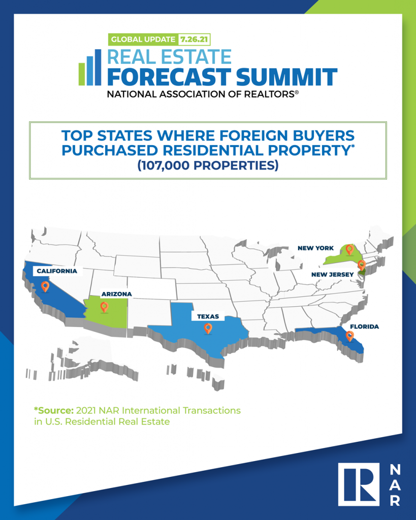 top states where foreign buyers purchased residential property infographic 07 26 2021 1080w 1350h