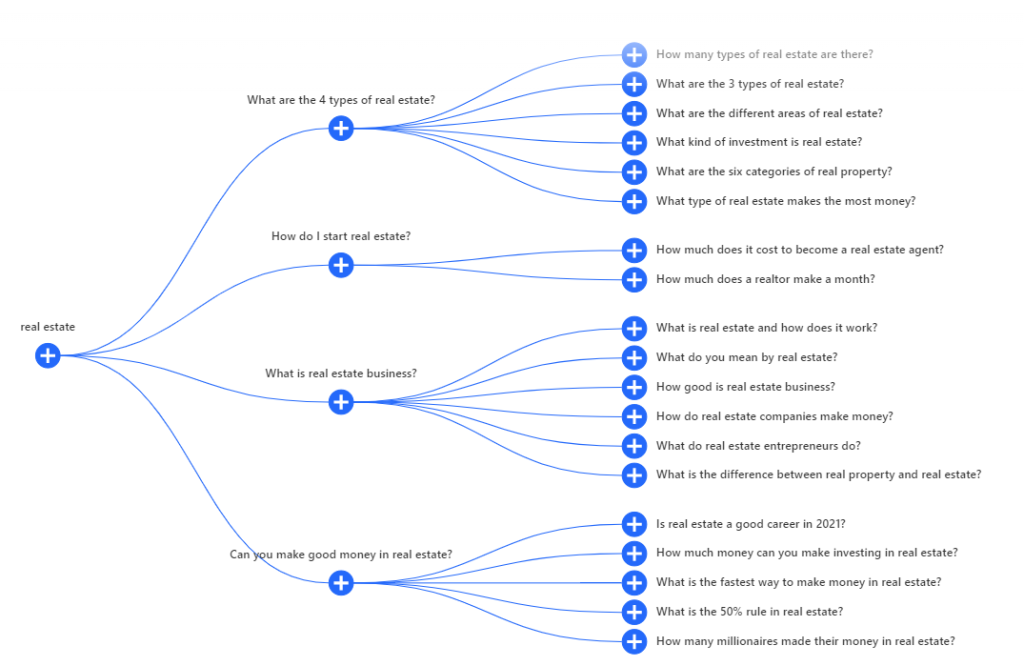 Possible real estate topics to get more quality backlinks.
