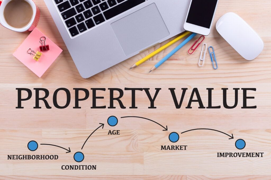 PropertyValueMilestonesConcept