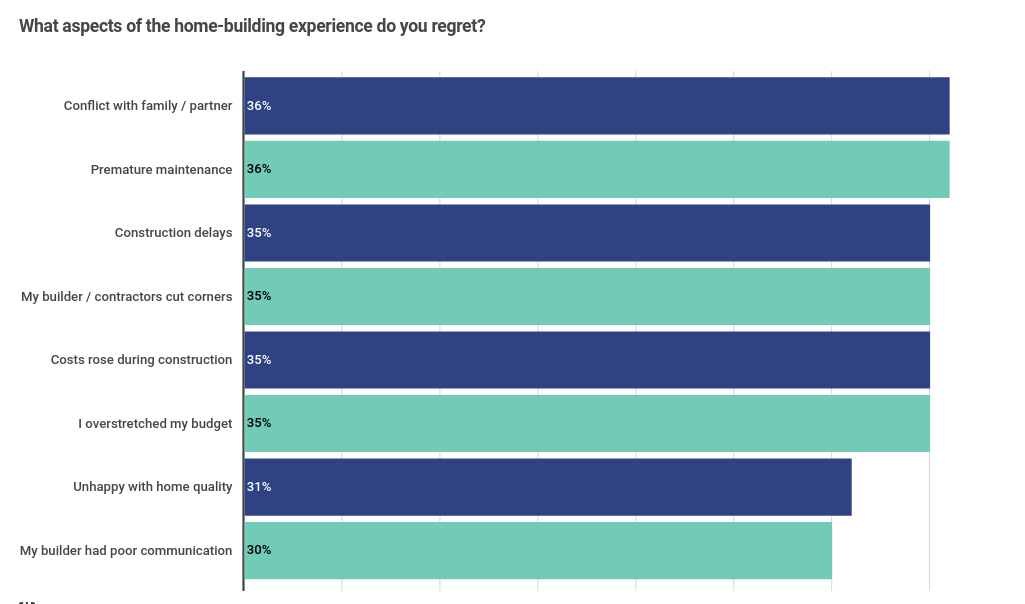 survey