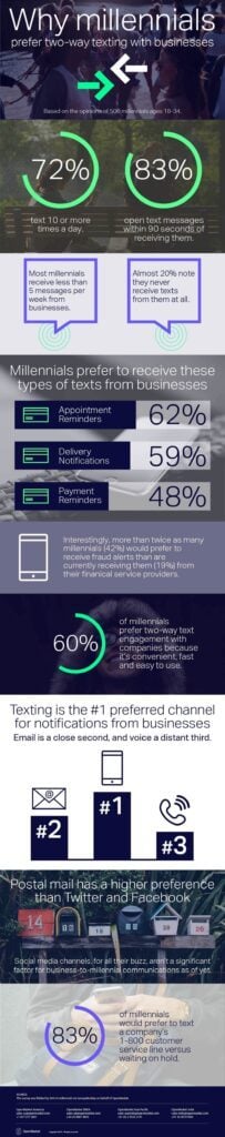 text message marketing infographic