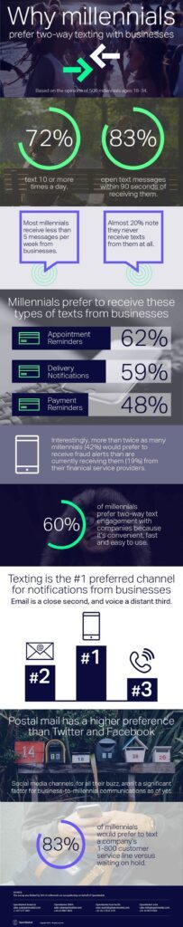 text message marketing infographic