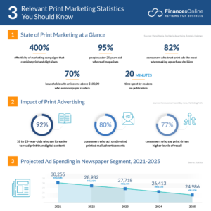 print advertising statistics