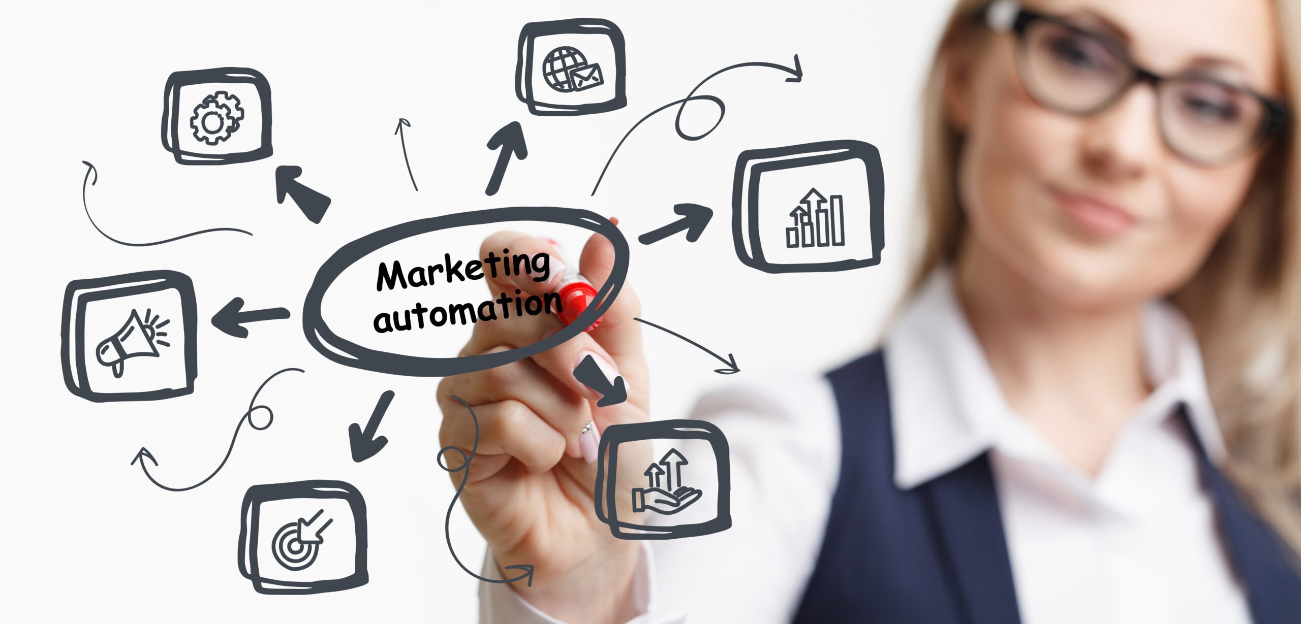 How Real Estate Agents can Automate Their Social Media Accounts