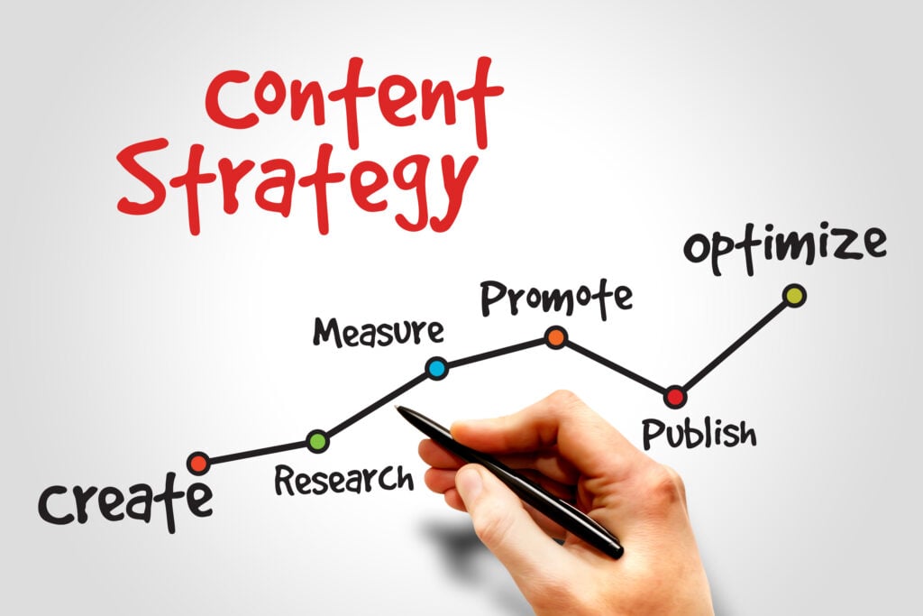 Content Marketing Strategies for Real Estate Agents