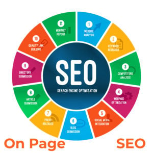 YMYL On Page SEO