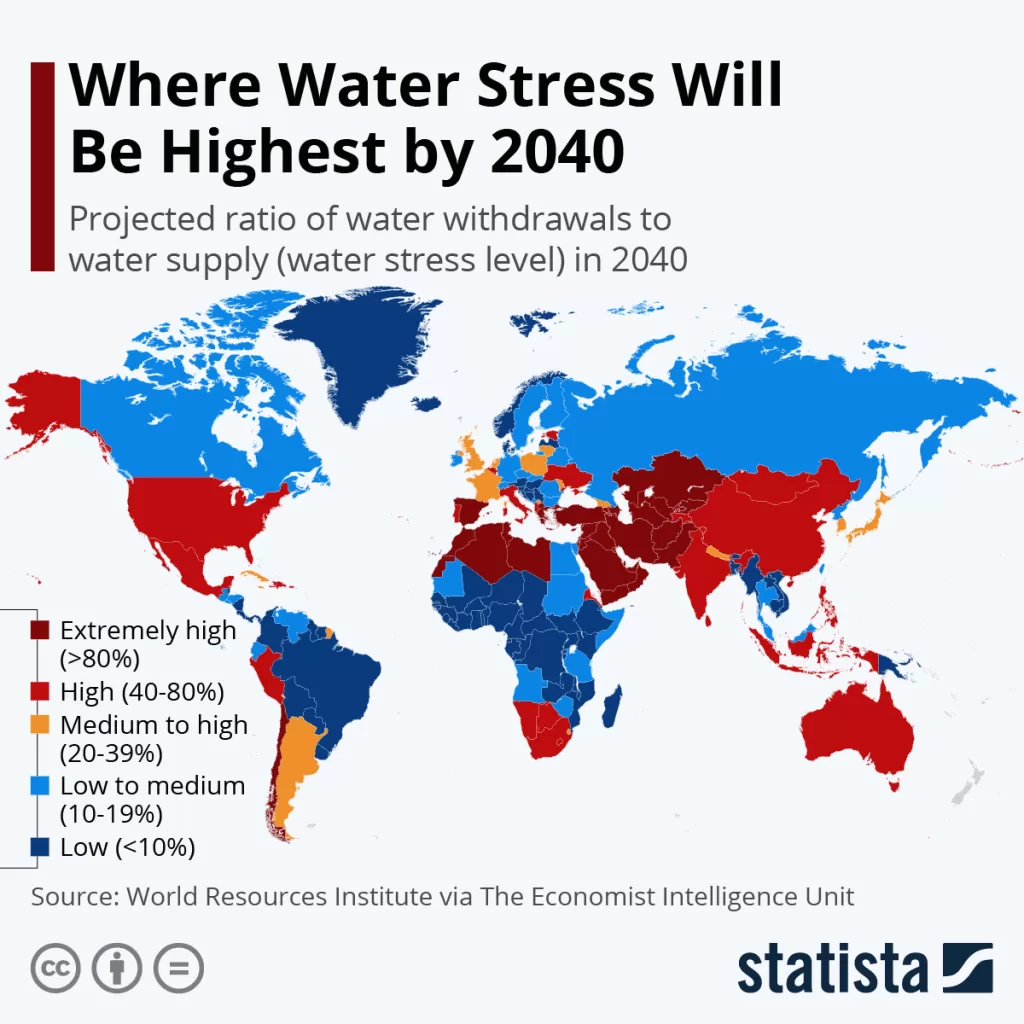 water stress levels 2040