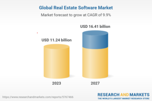 Commercial Real Estate Software Market Surges Globally
