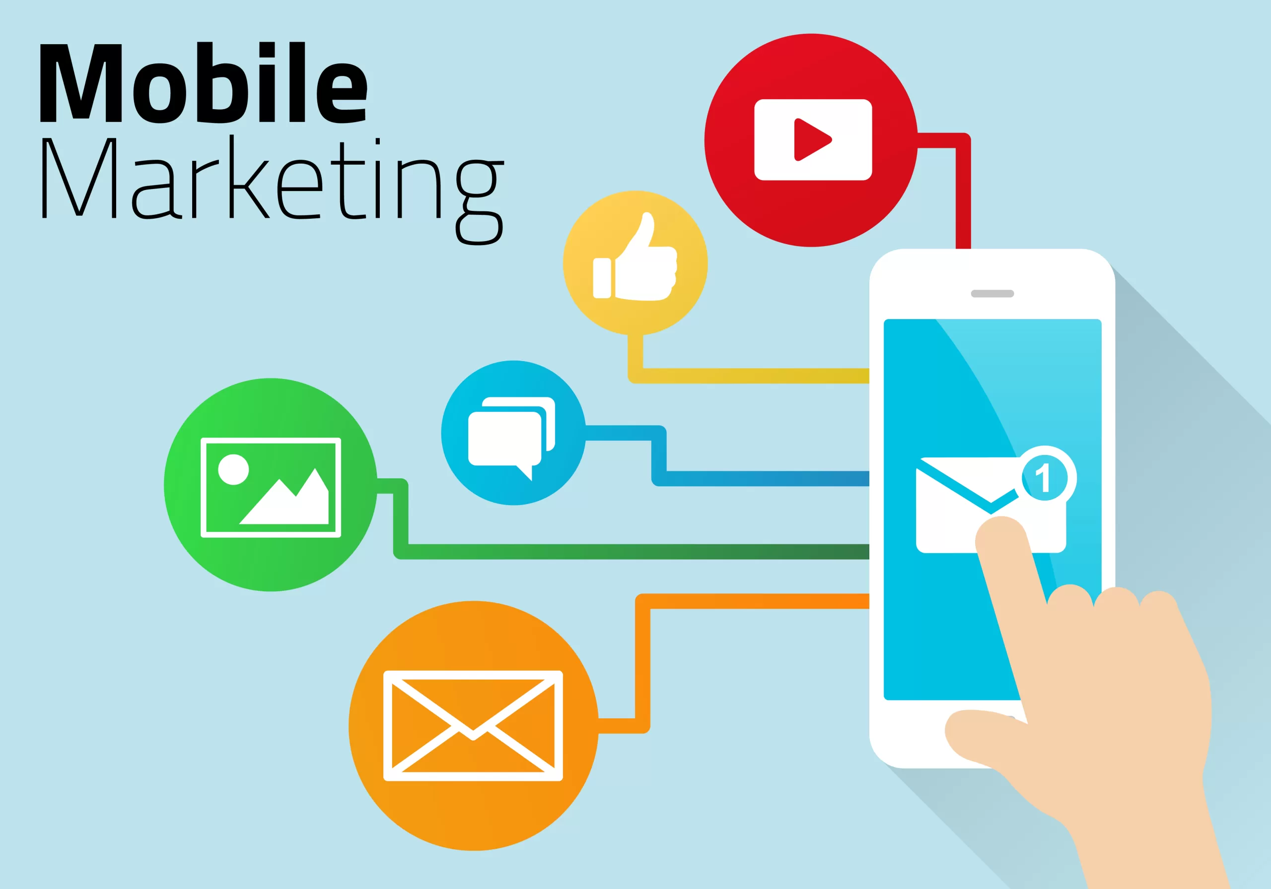 Boost Real Estate Sales with Effective Mobile Marketing Strategies: Here’s How