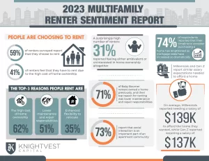 2023 Multifamily Renter Sentiment Report