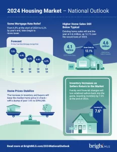 2024 National Housing Market Outlook