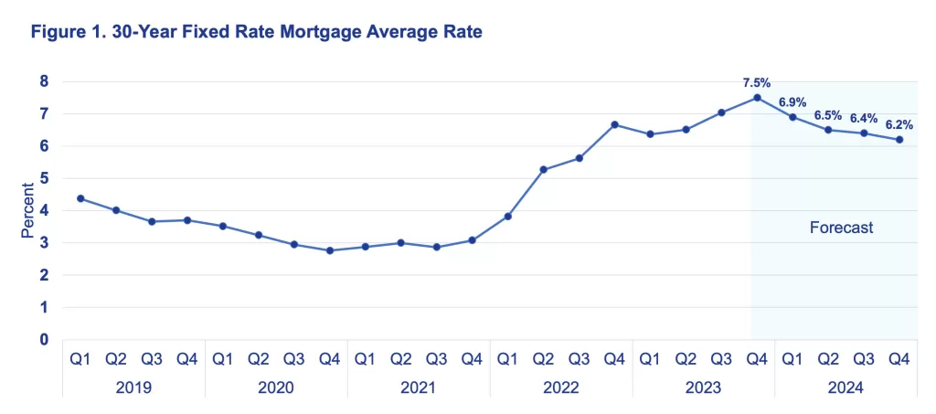 30 year fixed rate mortgage