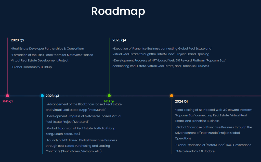 Metamundo Token MMT roadmap